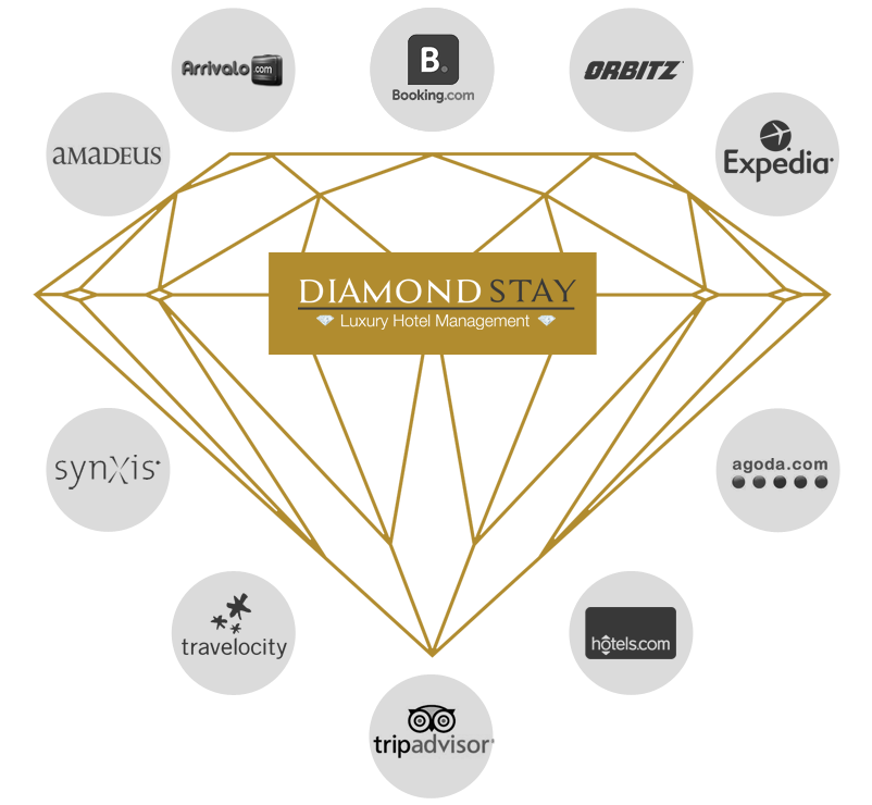  Diamond Stay Channels Management